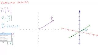 Visualizando vetores [upl. by Ilysa]