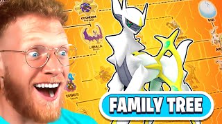 Sirud Reacts to LEGENDARY POKÉMON FAMILY TREE [upl. by Ahcarb]