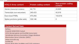 Nextgeneration Gene Expression Array  Human Transcriptome Array HTA [upl. by Suiramad320]