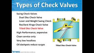 ValMatic Check Valve Training [upl. by Learrsi82]