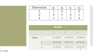 Weak Axiom of Revealed Preference Theory [upl. by Elleinahc]