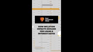 How Inflation Impacts Demand for Loans and Interest Rates [upl. by Asiled993]