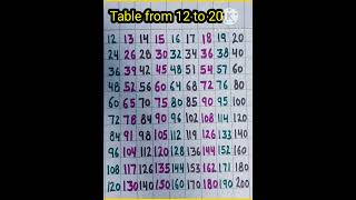 Tables from 12 to 20  table from 12 to 20  12 se 20 tak pahada  multiplication table shorts [upl. by Bal345]