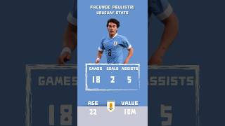 The Evolution of Facundo Pellistri pellistri manchesterunited panathinaikos uruguay paofc [upl. by Arakal]