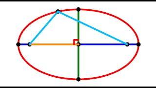 The elements of an ellipse foci major axis minor axis centre vertices covertices etc  2 [upl. by Sewel546]