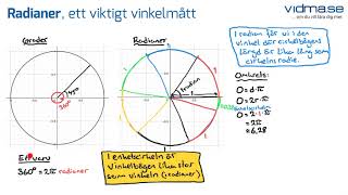 Matematik 4 Radianer del 1 Viktiga grunder [upl. by Annaliese]