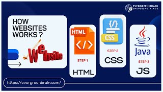 How websites work amp Introduction to HTML CSS JavaScript  Web Development Tutorials [upl. by Eeniffar]