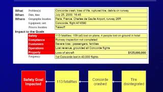 Cause Mapping Basics [upl. by Jasmin]