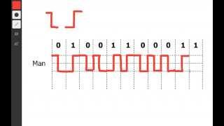 Manchester Encoding in 2 minutes [upl. by Au]