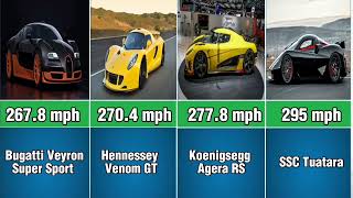 Top 20 Fastest Cars in the World Ranked [upl. by Jan]