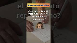 📊 ¡Pon a prueba tus conocimientos sobre las Elecciones de EEUU 2024 🇺🇸  Trivia Política [upl. by Eendys]