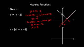 Modulus Functions [upl. by Schaper]