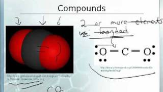 Intro to Chemistry 12 Elements Compounds amp Mixtures 12 [upl. by Lon]