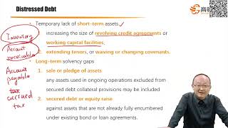 CFA三级｜私募市场GD｜M5 Private Special Situations 5 Distressed Debt Financing Strategies and the Bankruptcy [upl. by Suu]