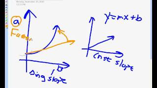 Notes over Linearization 92010  pt 12 [upl. by Eiluj]