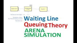 Waiting Line and Queuing Theory Arena single channel single phase [upl. by Georgianne523]