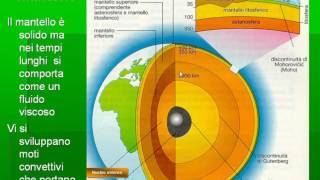 struttura interna della Terra [upl. by Jannel]