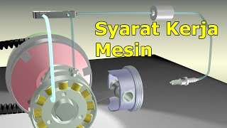 Dasar Kerja Mesin [upl. by Eanej]