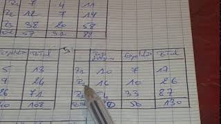 Exercice 3  Budget des ventes darija [upl. by Hett432]