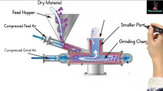 quotMicronization 101quot Understanding the Process and Its Applications [upl. by Nodababus452]