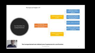 Comprendre le comportement des personnes autistes et même non autistes [upl. by Nauqram]