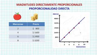 Magnitudes directamente proporcionales [upl. by Nohshan]