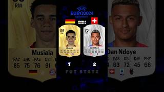 Germany Vs Switzerland Round 3 fifa euro2024 [upl. by Kimbra]