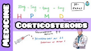 Corticosteroids in clinical practice  inicet firstaidusmle neetpg usmle firstaid mnemonics [upl. by Airpal]