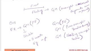 LIBOR vs OIS The derivatives discounting Dilemma [upl. by Guttery]