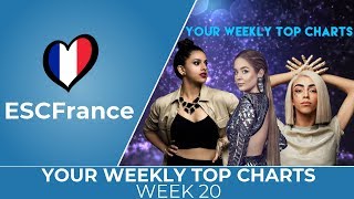 Your Weekly Top Charts  Week 20  January 2019 [upl. by Dranrev]