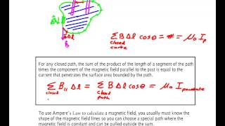 Amperes Law [upl. by Sheryl]