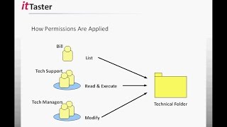 NTFS File amp Folder Permissions  Windows Server 2012 R2 [upl. by Greta]