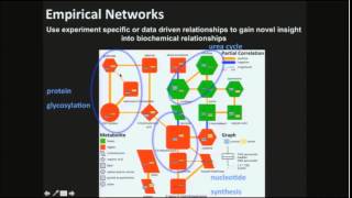 Multivariate analysis and visualization tools for metabolomic data [upl. by Curley]