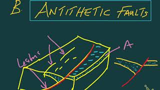 Synthetic and Antithetic Faults [upl. by Aniar837]