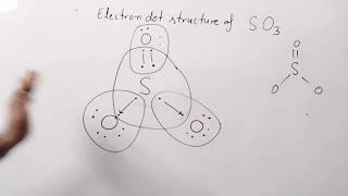 Electron dot structure of SO3 sulphur trioxide Lewis structure of SO3 class 11 Chemical bonding [upl. by Jairia547]