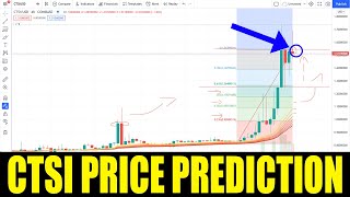 CTSI Crypto  Price Prediction For Cartesi  Time To Buy Huge Pump November 2021 [upl. by Annahtur]