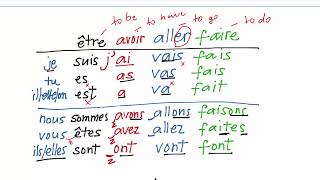 Conjugaison  Être Avoir Aller et Faire  Learn these useful french verbs [upl. by Ellehcal104]