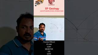 Effect of H2O on eutectic phase⭕️SP Geology✔️ geology iitjam gateexam [upl. by Fihsak]