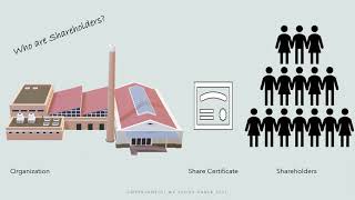 Shareholders vs Stakeholders [upl. by Acireh]