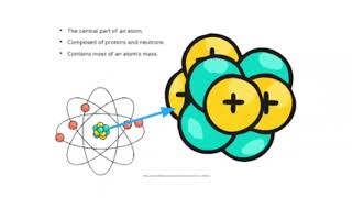 Mass Defect amp Binding Energy Radioactive Decay [upl. by Labinnah]