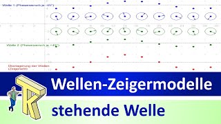 WellenZeigermodelle stehende Welle aus rechts und linkslaufender Welle dynm Geometrie [upl. by Lenaj798]