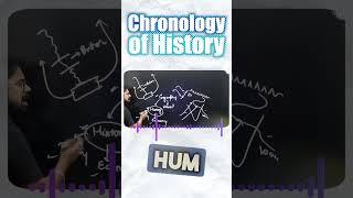 Chronology Of History upsc  Abhishek Srivastava sir upscpreparation pw motivation history [upl. by Tahp]