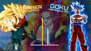 Cumber VS Goku Power Level [upl. by Roxy]