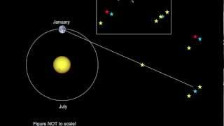 Introductory Astronomy Parallax the Parsec and Distances [upl. by Madora]