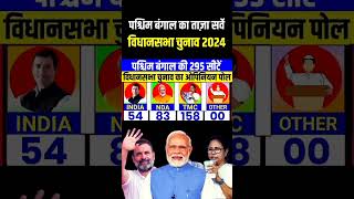 West Bengal assembly election 2026  Taaja opinion Poll Survey  Rahul Vs Modi  TMC  BJP  CONG [upl. by May690]