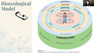 Ecological Systems Theory Bronfenbrenners Bioecological Model [upl. by Releehw]