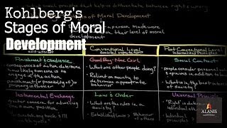 Episode 149 Kohlbergs Stages of Moral Development [upl. by Nytnerb]