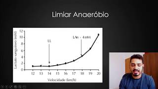 Limiar Anaeróbio Entenda de uma vez esta bagaça SÉRIE FISIOLOGIA DO EXERCÍCIO [upl. by Elohcan]