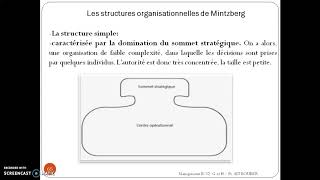 Management II  Chapitre 3  Lorganisation 3 Pr AIT BOUBKR [upl. by Acinnad764]