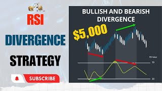 RSI Divergence Trading Strategy  RSI Divergence Explained In HindiUrdu  MSB FX [upl. by Atat]